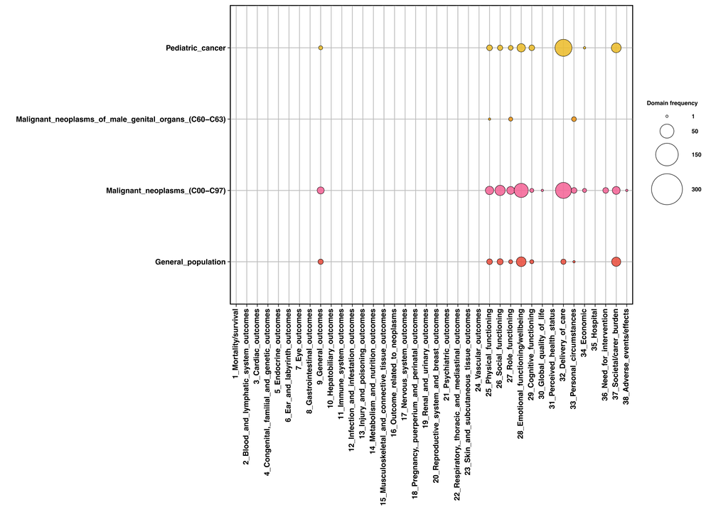 Infopgraphic CROM