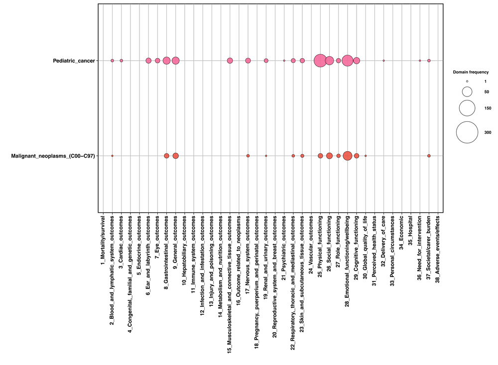 Infopgraphic OBSRO